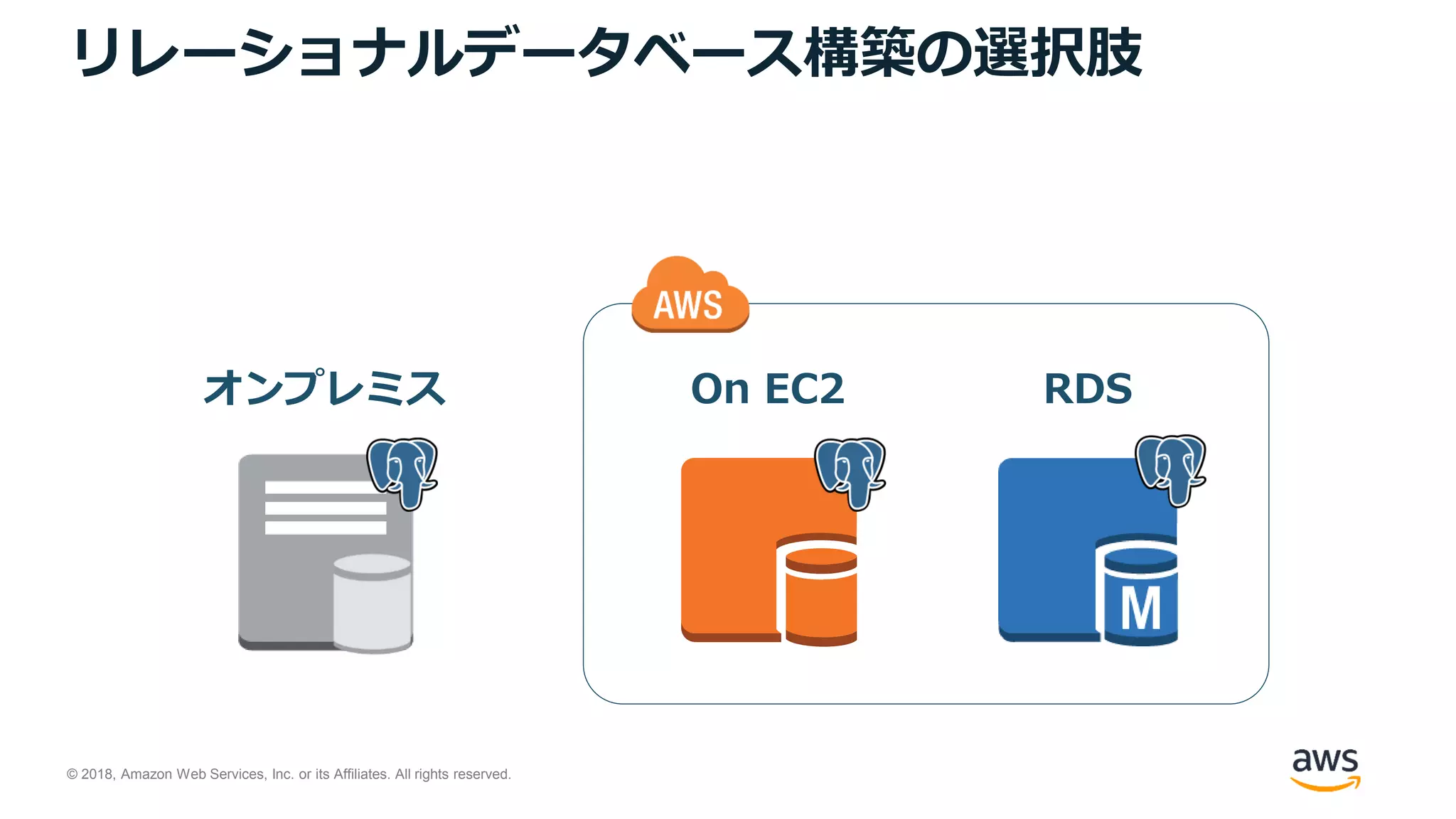 © 2018, Amazon Web Services, Inc. or its Affiliates. All rights reserved.
オンプレミス On EC2 RDS
リレーショナルデータベース構築の選択肢
 