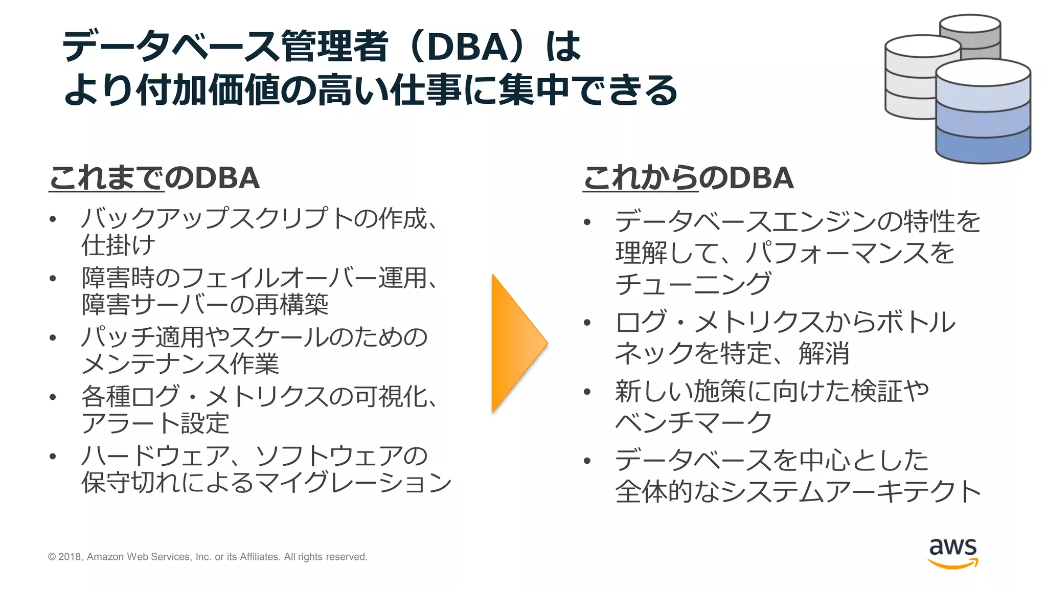 © 2018, Amazon Web Services, Inc. or its Affiliates. All rights reserved.
データベース管理者（DBA）は
より付加価値の高い仕事に集中できる
これまでのDBA
• バックアップスクリプトの作成、
仕掛け
• 障害時のフェイルオーバー運用、
障害サーバーの再構築
• パッチ適用やスケールのための
メンテナンス作業
• 各種ログ・メトリクスの可視化、
アラート設定
• ハードウェア、ソフトウェアの
保守切れによるマイグレーション
これからのDBA
• データベースエンジンの特性を
理解して、パフォーマンスを
チューニング
• ログ・メトリクスからボトル
ネックを特定、解消
• 新しい施策に向けた検証や
ベンチマーク
• データベースを中心とした
全体的なシステムアーキテクト
 