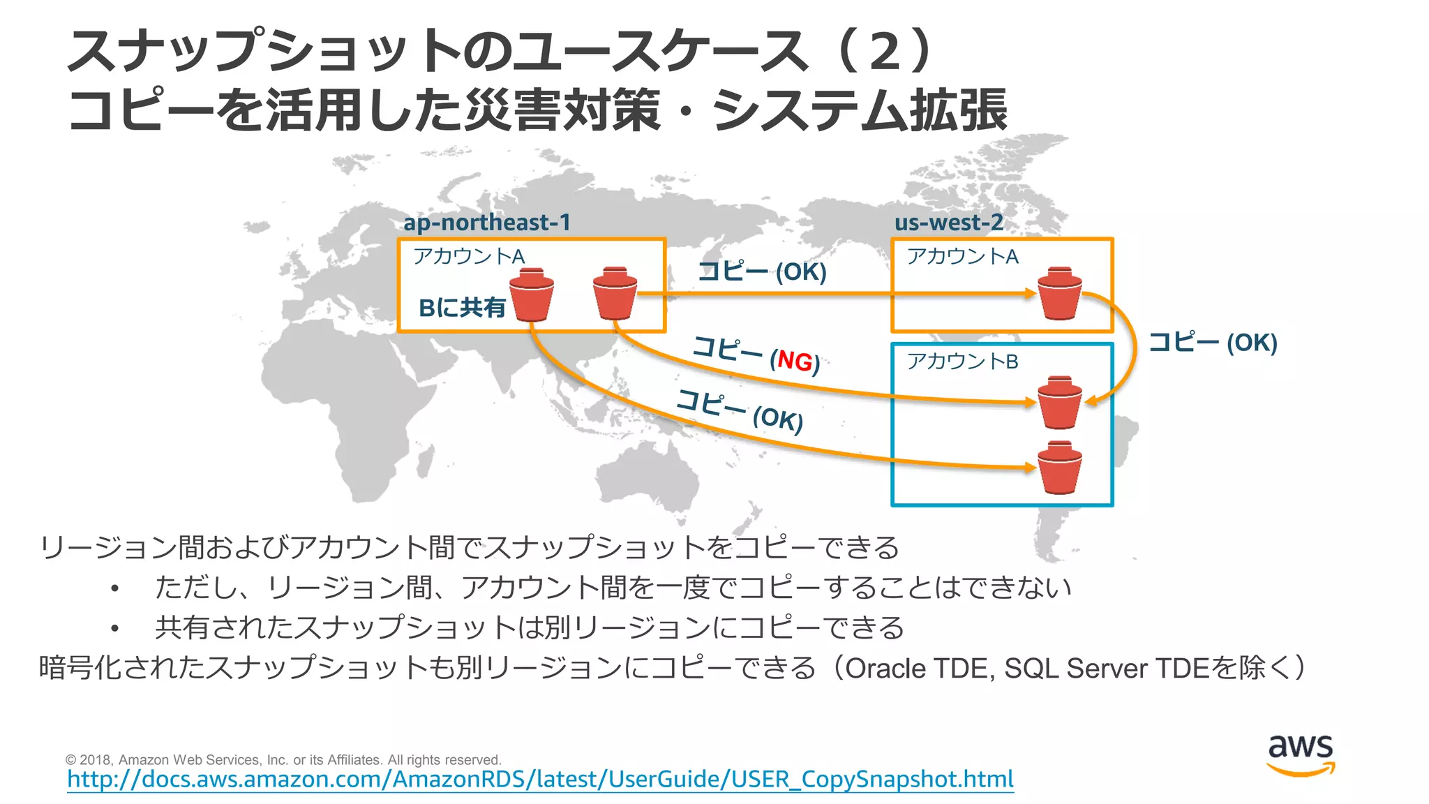 © 2018, Amazon Web Services, Inc. or its Affiliates. All rights reserved.
スナップショットのユースケース（２）
コピーを活用した災害対策・システム拡張
http://docs.aws.amazon.com/AmazonRDS/latest/UserGuide/USER_CopySnapshot.html
アカウントA
ap-northeast-1 us-west-2
アカウントA
アカウントB
コピー (OK)
コピー (OK)
Bに共有
リージョン間およびアカウント間でスナップショットをコピーできる
• ただし、リージョン間、アカウント間を一度でコピーすることはできない
• 共有されたスナップショットは別リージョンにコピーできる
暗号化されたスナップショットも別リージョンにコピーできる（Oracle TDE, SQL Server TDEを除く）
 