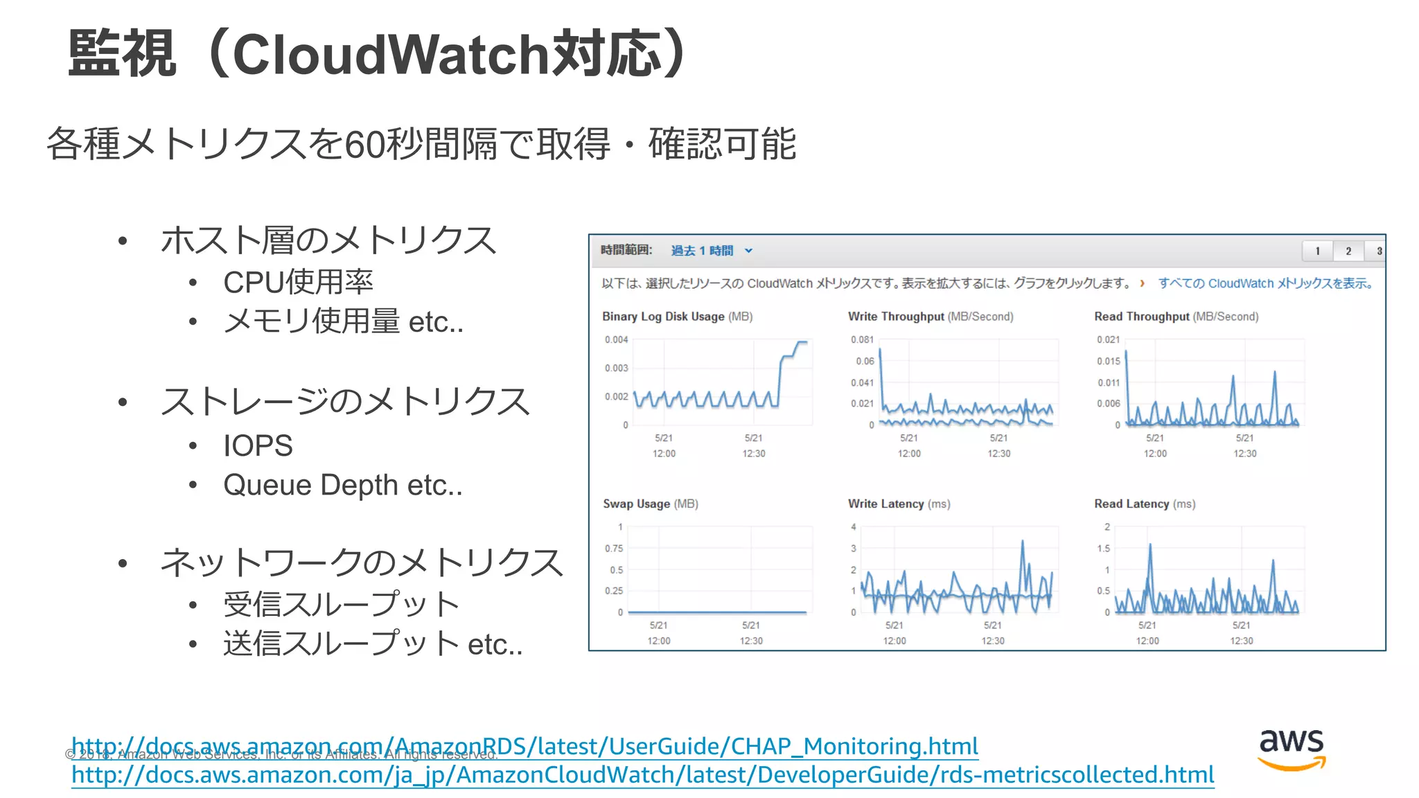 © 2018, Amazon Web Services, Inc. or its Affiliates. All rights reserved.
監視（CloudWatch対応）
各種メトリクスを60秒間隔で取得・確認可能
• ホスト層のメトリクス
• CPU使用率
• メモリ使用量 etc..
• ストレージのメトリクス
• IOPS
• Queue Depth etc..
• ネットワークのメトリクス
• 受信スループット
• 送信スループット etc..
http://docs.aws.amazon.com/AmazonRDS/latest/UserGuide/CHAP_Monitoring.html
http://docs.aws.amazon.com/ja_jp/AmazonCloudWatch/latest/DeveloperGuide/rds-metricscollected.html
 