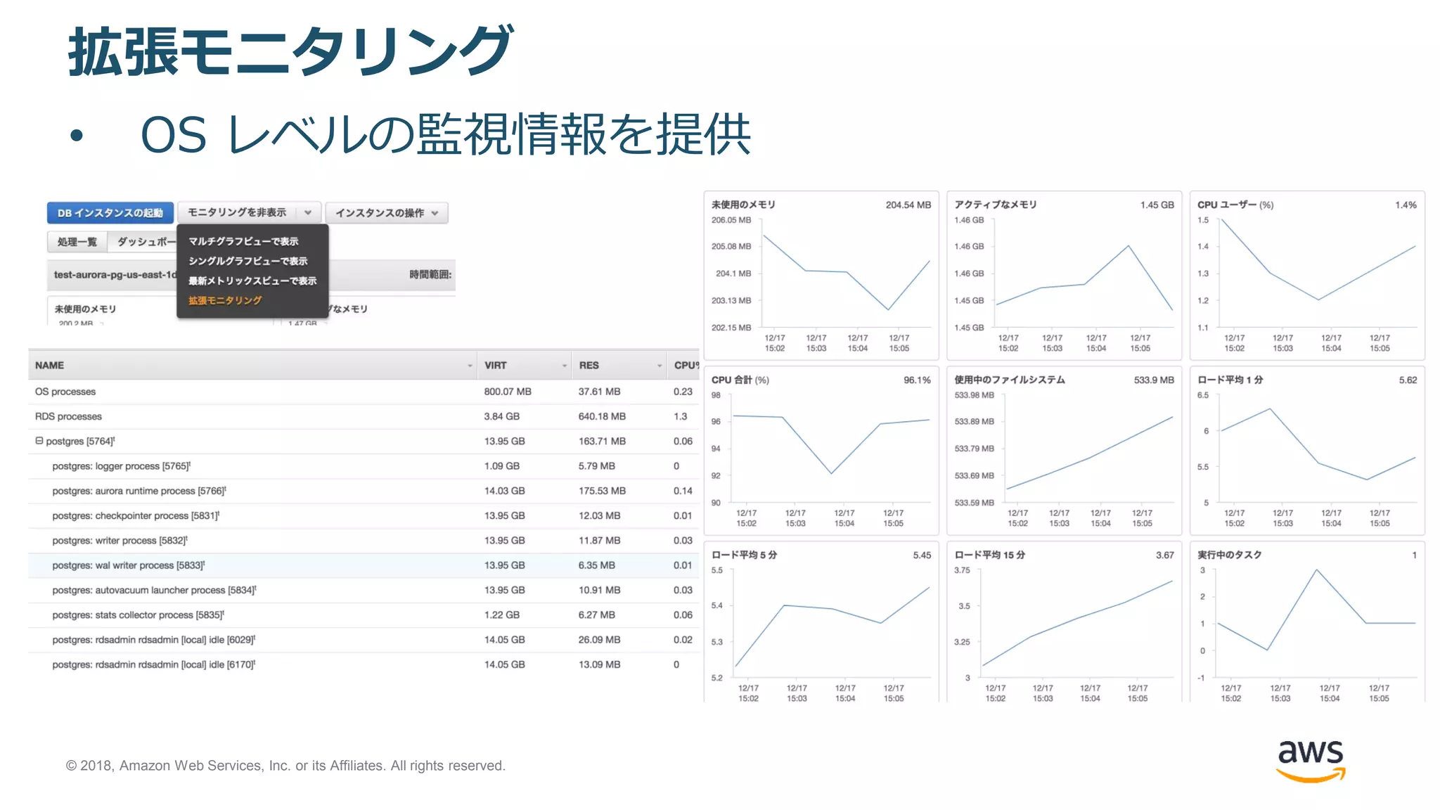 © 2018, Amazon Web Services, Inc. or its Affiliates. All rights reserved.
拡張モニタリング
• OS レベルの監視情報を提供
 