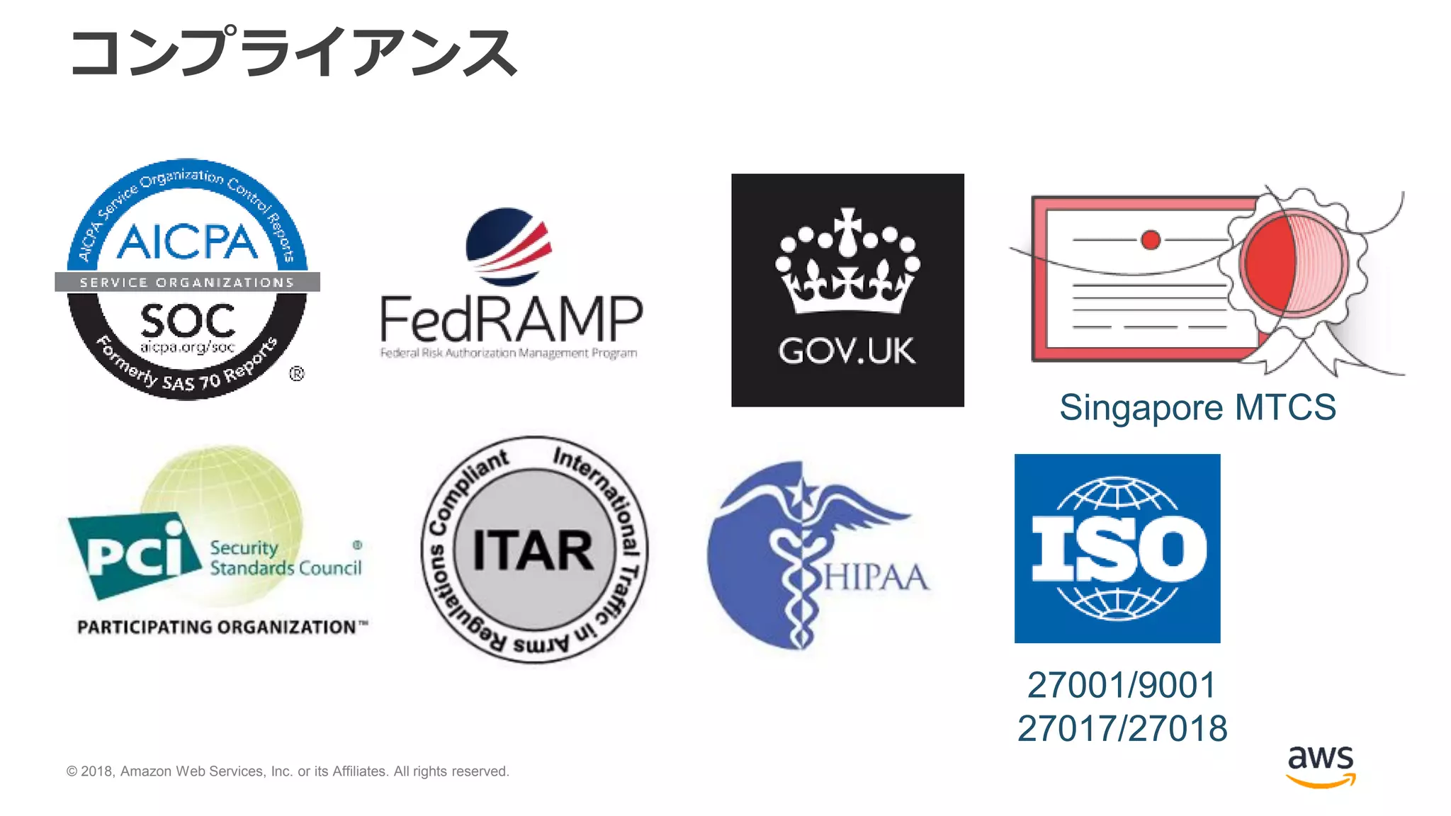 © 2018, Amazon Web Services, Inc. or its Affiliates. All rights reserved.
コンプライアンス
Singapore MTCS
27001/9001
27017/27018
 