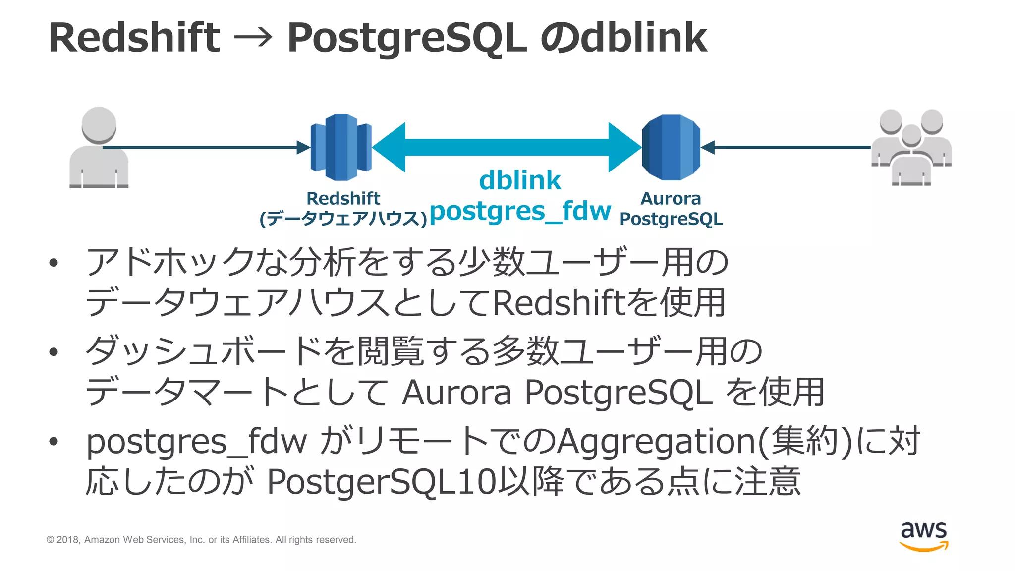 © 2018, Amazon Web Services, Inc. or its Affiliates. All rights reserved.
Redshift → PostgreSQL のdblink
• アドホックな分析をする少数ユーザー用の
データウェアハウスとしてRedshiftを使用
• ダッシュボードを閲覧する多数ユーザー用の
データマートとして Aurora PostgreSQL を使用
• postgres_fdw がリモートでのAggregation(集約)に対
応したのが PostgerSQL10以降である点に注意
dblink
postgres_fdw
Redshift
(データウェアハウス)
Aurora
PostgreSQL
 