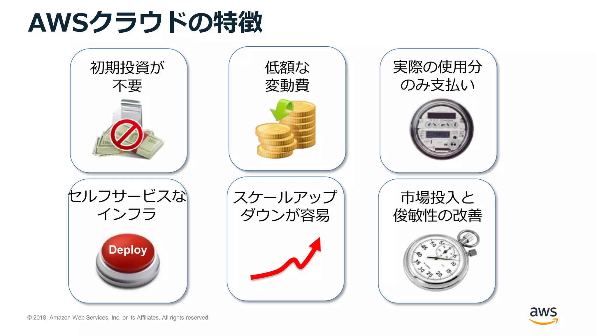 © 2018, Amazon Web Services, Inc. or its Affiliates. All rights reserved.
AWSクラウドの特徴
初期投資が
不要
実際の使用分
のみ支払い
セルフサービスな
インフラ
スケールアップ
ダウンが容易
市場投入と
俊敏性の改善
低額な
変動費
Deploy
 