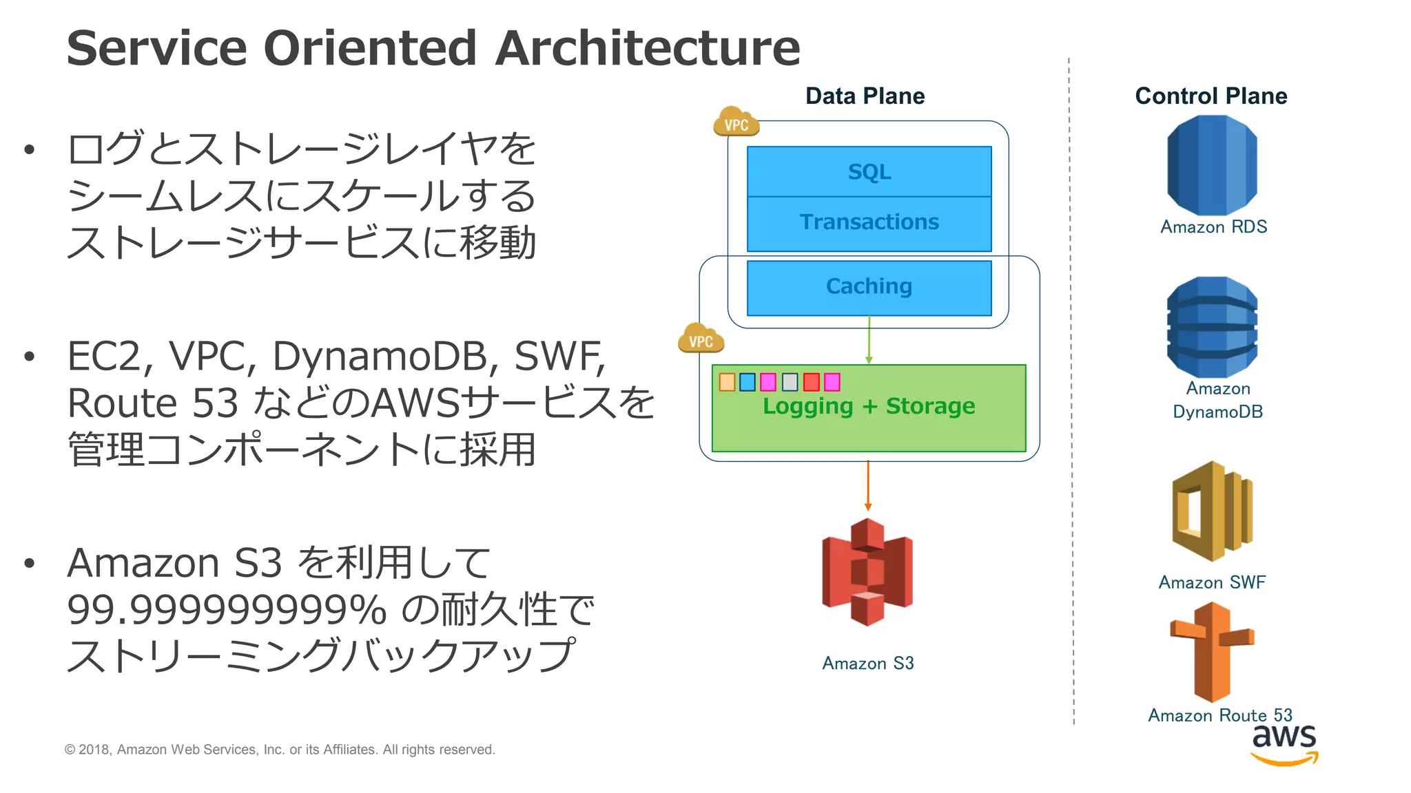 © 2018, Amazon Web Services, Inc. or its Affiliates. All rights reserved.
Service Oriented Architecture
• ログとストレージレイヤを
シームレスにスケールする
ストレージサービスに移動
• EC2, VPC, DynamoDB, SWF,
Route 53 などのAWSサービスを
管理コンポーネントに採用
• Amazon S3 を利用して
99.999999999% の耐久性で
ストリーミングバックアップ
Amazon
DynamoDB
Amazon SWF
Amazon Route 53
Logging + Storage
SQL
Transactions
Caching
Amazon S3
Amazon RDS
Data Plane Control Plane
 