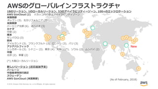 © 2018, Amazon Web Services, Inc. or its Affiliates. All rights reserved.
18のリージョン, 1のローカルリージョン, 53のアベイラビリティーゾーン, 100+のエッジロケーション
AWS GovCloud (2) ※カッコ内の数はアベイラビリティゾーン
米国西部
オレゴン (3)、北カリフォルニア (3)
米国東部
バージニア北部 (6)、オハイオ (3)
カナダ
中部 (2)
南米
サンパウロ (3)
欧州
アイルランド (3)、フランクフルト (3)、ロンドン (3)、パリ (3)
アジアパシフィック
シンガポール (3)、シドニー (3)、東京 (4)、大阪(1)(*)、ソウル (2)、ムンバイ (2)
中国
北京 (2)、寧夏 (2)
(*) 大阪ローカルリージョン
新しいリージョン (近日追加予定)
バーレーン
中国香港特別行政区
スウェーデン
AWS GovCloud (米国東部)
New
(As of February, 2018)
AWSのグローバルインフラストラクチャ
 