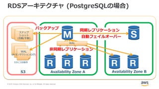 © 2018, Amazon Web Services, Inc. or its Affiliates. All rights reserved.
RDSアーキテクチャ (PostgreSQLの場合)
同期レプリケーション
自動フェイルオーバー
S3 Availability Zone A Availability Zone B
スナップ
ショット
(自動/手動)
WAL
(トランザクションログ)
5分に1回保存
バックアップ
非同期レプリケーション
WAL
 