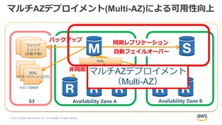 © 2018, Amazon Web Services, Inc. or its Affiliates. All rights reserved.
マルチAZデプロイメント(Multi-AZ)による可用性向上
同期レプリケーション
自動フェイルオーバー
S3 Availability Zone A Availability Zone B
スナップ
ショット
(自動/手動)
WAL
(トランザクションログ)
5分に1回保存
バックアップ
非同期レプリケーション
WAL
マルチAZデプロイメント
（Multi-AZ）
 