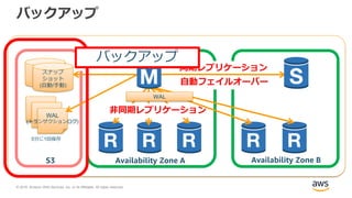© 2018, Amazon Web Services, Inc. or its Affiliates. All rights reserved.
バックアップ
同期レプリケーション
自動フェイルオーバー
S3 Availability Zone A Availability Zone B
スナップ
ショット
(自動/手動)
WAL
(トランザクションログ)
5分に1回保存
バックアップ
非同期レプリケーション
WAL
バックアップ
 