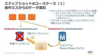 © 2018, Amazon Web Services, Inc. or its Affiliates. All rights reserved.
スナップショットのユースケース（１）
操作ミスからのデータ復旧
Production.xxx.amazonaws.com
• スナップショットから新たにインスタンス起動
• セキュリティグループとパラメータグループを
デフォルトから以前のものに変更して再起動
（必要に応じて）
• アプリケーションは新しいエンドポイントに
接続するように修正
自動スナップショット
本番インスタンス
Production2.xxx.amazonaws.com
リストア or
Point-in-Timeリカバリ
スナップ
ショット
(自動)
 