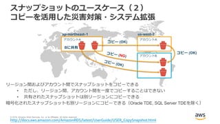 © 2018, Amazon Web Services, Inc. or its Affiliates. All rights reserved.
スナップショットのユースケース（２）
コピーを活用した災害対策・システム拡張
http://docs.aws.amazon.com/AmazonRDS/latest/UserGuide/USER_CopySnapshot.html
アカウントA
ap-northeast-1 us-west-2
アカウントA
アカウントB
コピー (OK)
コピー (OK)
Bに共有
リージョン間およびアカウント間でスナップショットをコピーできる
• ただし、リージョン間、アカウント間を一度でコピーすることはできない
• 共有されたスナップショットは別リージョンにコピーできる
暗号化されたスナップショットも別リージョンにコピーできる（Oracle TDE, SQL Server TDEを除く）
 