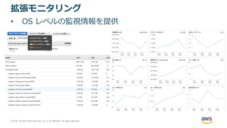 © 2018, Amazon Web Services, Inc. or its Affiliates. All rights reserved.
拡張モニタリング
• OS レベルの監視情報を提供
 