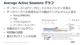 © 2018, Amazon Web Services, Inc. or its Affiliates. All rights reserved.
Average Active Sessions グラフ
• データベースへのワークロードとキャパシティを表示
• データベースへの負荷を以下の観点でリアルタイムに表示
 Waits(待機状態)
 SQL
 アクセス元ホスト
 データベースユーザー
• 各観点のドリルダウン
• 時間軸の調整
• 最大CPUラインとの比較
 