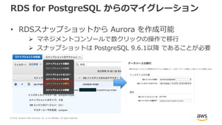 © 2018, Amazon Web Services, Inc. or its Affiliates. All rights reserved.
RDS for PostgreSQL からのマイグレーション
• RDSスナップショットから Aurora を作成可能
 マネジメントコンソールで数クリックの操作で移行
 スナップショットは PostgreSQL 9.6.1以降 であることが必要
 