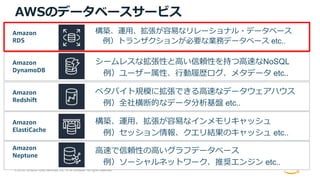 © 2018, Amazon Web Services, Inc. or its Affiliates. All rights reserved.
AWSのデータベースサービス
構築、運用、拡張が容易なリレーショナル・データベース
例）トランザクションが必要な業務データベース etc..
Amazon
RDS
シームレスな拡張性と高い信頼性を持つ高速なNoSQL
例）ユーザー属性、行動履歴ログ、メタデータ etc..
Amazon
DynamoDB
ペタバイト規模に拡張できる高速なデータウェアハウス
例）全社横断的なデータ分析基盤 etc..
Amazon
Redshift
構築、運用、拡張が容易なインメモリキャッシュ
例）セッション情報、クエリ結果のキャッシュ etc..
Amazon
ElastiCache
高速で信頼性の高いグラフデータベース
例）ソーシャルネットワーク、推奨エンジン etc..
Amazon
Neptune
 