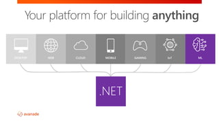 DESKTOP CLOUDWEB MOBILE ML
.NET
Your platform for building anything
IoTGAMING
 