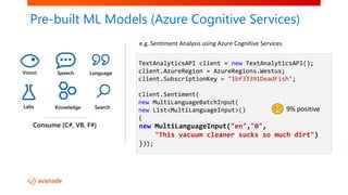 Easy / Less Control Full Control / Harder
Vision Speech Language
Knowledge SearchLabs
TextAnalyticsAPI client = new TextAnalyticsAPI();
client.AzureRegion = AzureRegions.Westus;
client.SubscriptionKey = "1bf33391DeadFish";
client.Sentiment(
new MultiLanguageBatchInput(
new List<MultiLanguageInput>()
{
new MultiLanguageInput("en","0",
"This vacuum cleaner sucks so much dirt")
}));
e.g. Sentiment Analysis using Azure Cognitive Services
9% positive
Pre-built ML Models (Azure Cognitive Services)
 