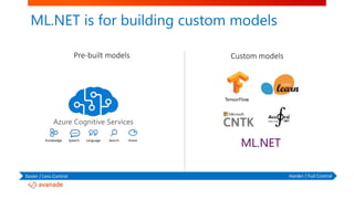 ML.NET is for building custom models
Custom models
Easier / Less Control Harder / Full Control
Pre-built models
TensorFlow
ML.NETVisionSpeech LanguageKnowledge Search
 