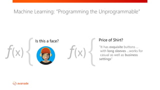 “It has exquisite buttons …
with long sleeves …works for
casual as well as business
settings”{f(x) {f(x)
Machine Learning: “Programming the Unprogrammable”
 
