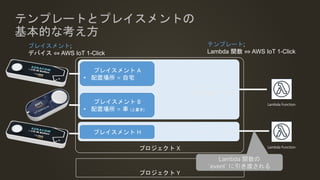 テンプレート T2
テンプレート T1
• 配置場所 = 自宅
テンプレートとプレイスメントの
基本的な考え方
プレイスメント A
• 配置場所 = 自宅
プレイスメント B
• 配置場所 = 車 (上書き)
Lambda Function
プロジェクト X
プロジェクト Y
Lambda Function
プレイスメント H
プレイスメント;
デバイス ⇔ AWS IoT 1-Click
テンプレート;
Lambda 関数 ⇔ AWS IoT 1-Click
Lambda 関数の
`event` に引き渡される
 