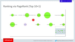 Copyright © 2018, Oracle and/or its affiliates. All rights reserved. | @kpatenge @datanativesconf #DN18
Ranking via PageRank (Top 10+1)
 