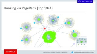 Copyright © 2018, Oracle and/or its affiliates. All rights reserved. | @kpatenge @datanativesconf #DN18
Ranking via PageRank (Top 10+1)
 
