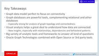 Copyright © 2018, Oracle and/or its affiliates. All rights reserved. |
Key Takeaways
• Graph data model perfect to focus on connectivity
• Graph databases are powerful tools, complementing relational and other
databases
– Especially strong for analysis of graph topology and connectedness
• Visual analysis helps a great deal to understand how data are connected
– New insights, especially with relationships, dependencies and behavioral patterns
• Big variety of analytic tools and frameworks to answer all kind of questions
• Oracle Graph Technologies combined with Open Source or 3rd party tools
@kpatenge @datanativesconf #DN18
 