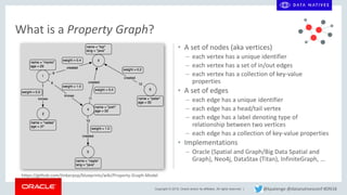 Copyright © 2018, Oracle and/or its affiliates. All rights reserved. |
• A set of nodes (aka vertices)
– each vertex has a unique identifier
– each vertex has a set of in/out edges
– each vertex has a collection of key-value
properties
• A set of edges
– each edge has a unique identifier
– each edge has a head/tail vertex
– each edge has a label denoting type of
relationship between two vertices
– each edge has a collection of key-value properties
• Implementations
– Oracle (Spatial and Graph/Big Data Spatial and
Graph), Neo4j, DataStax (Titan), InfiniteGraph, …
What is a Property Graph?
https://github.com/tinkerpop/blueprints/wiki/Property-Graph-Model
@kpatenge @datanativesconf #DN18
 