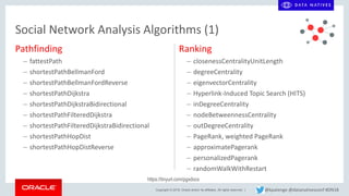 Copyright © 2018, Oracle and/or its affiliates. All rights reserved. |
Pathfinding
– fattestPath
– shortestPathBellmanFord
– shortestPathBellmanFordReverse
– shortestPathDijkstra
– shortestPathDijkstraBidirectional
– shortestPathFilteredDijkstra
– shortestPathFilteredDijkstraBidirectional
– shortestPathHopDist
– shortestPathHopDistReverse
Ranking
– closenessCentralityUnitLength
– degreeCentrality
– eigenvectorCentrality
– Hyperlink-Induced Topic Search (HITS)
– inDegreeCentrality
– nodeBetweennessCentrality
– outDegreeCentrality
– PageRank, weighted PageRank
– approximatePagerank
– personalizedPagerank
– randomWalkWithRestart
Social Network Analysis Algorithms (1)
@kpatenge @datanativesconf #DN18
https://tinyurl.com/pgxdocs
 