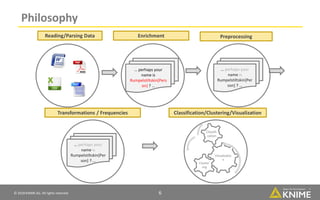 Sentiment Analysis with KNIME Analytics Platform | PPT