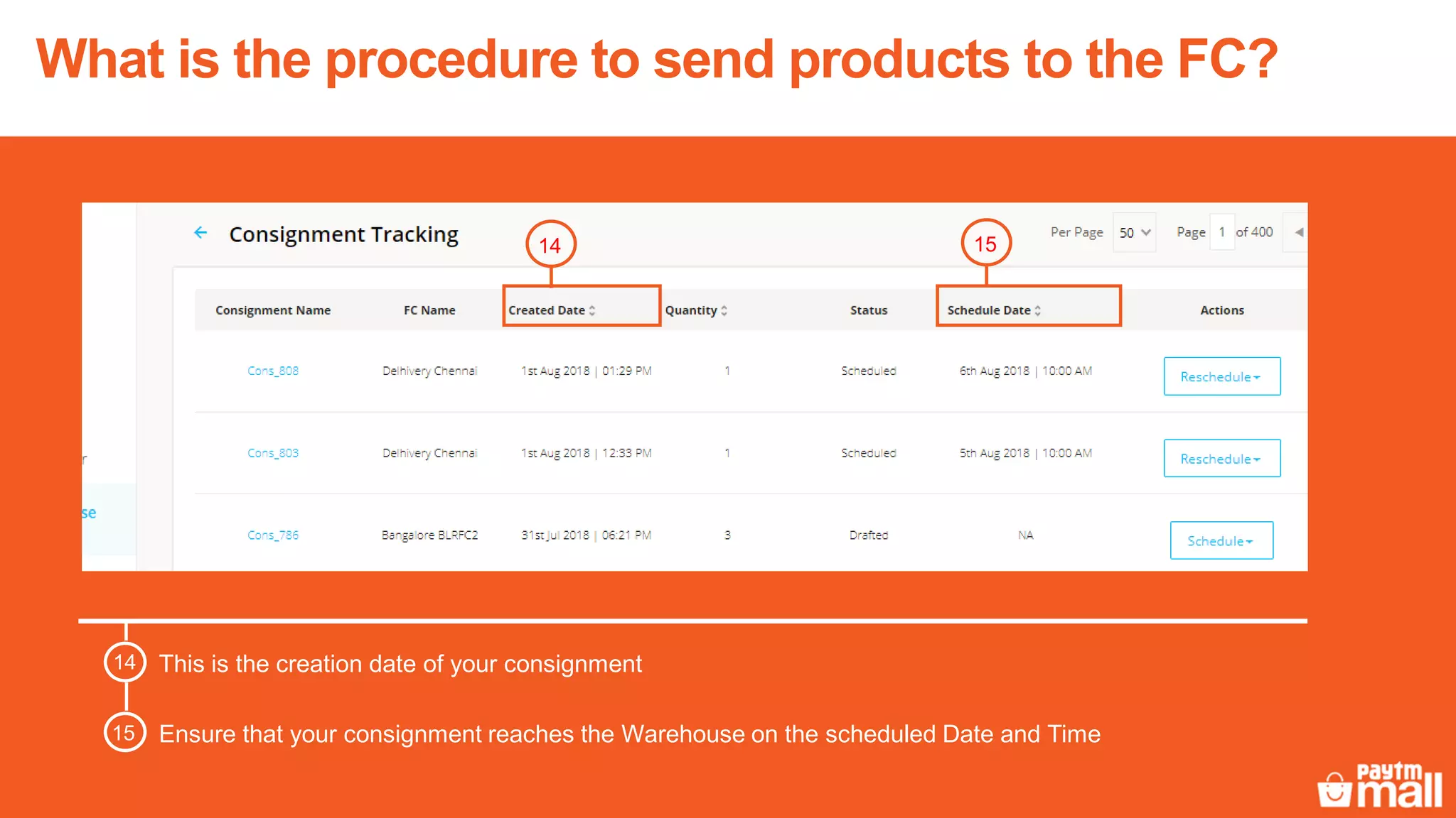 This is the creation date of your consignment
Ensure that your consignment reaches the Warehouse on the scheduled Date and Time
14 15
15
14
What is the procedure to send products to the FC?
 