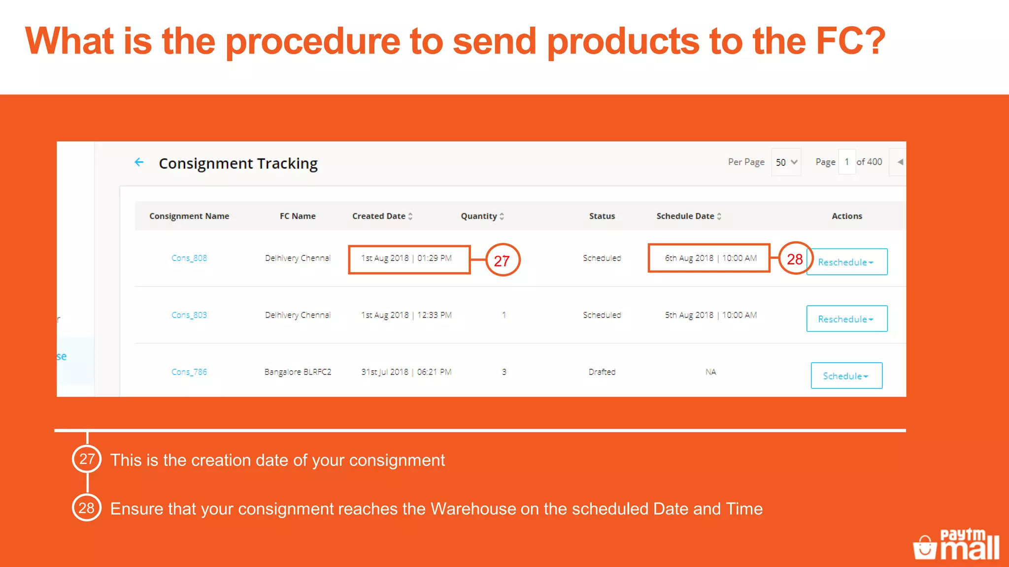 This is the creation date of your consignment
Ensure that your consignment reaches the Warehouse on the scheduled Date and Time28
27
27 28
What is the procedure to send products to the FC?
 