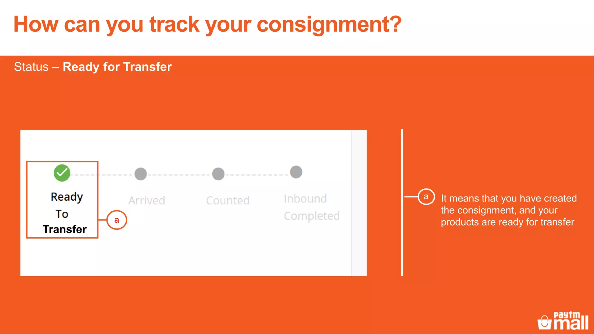 It means that you have created
the consignment, and your
products are ready for transfer
a
Transfer
a
How can you track your consignment?
Status – Ready for Transfer
 