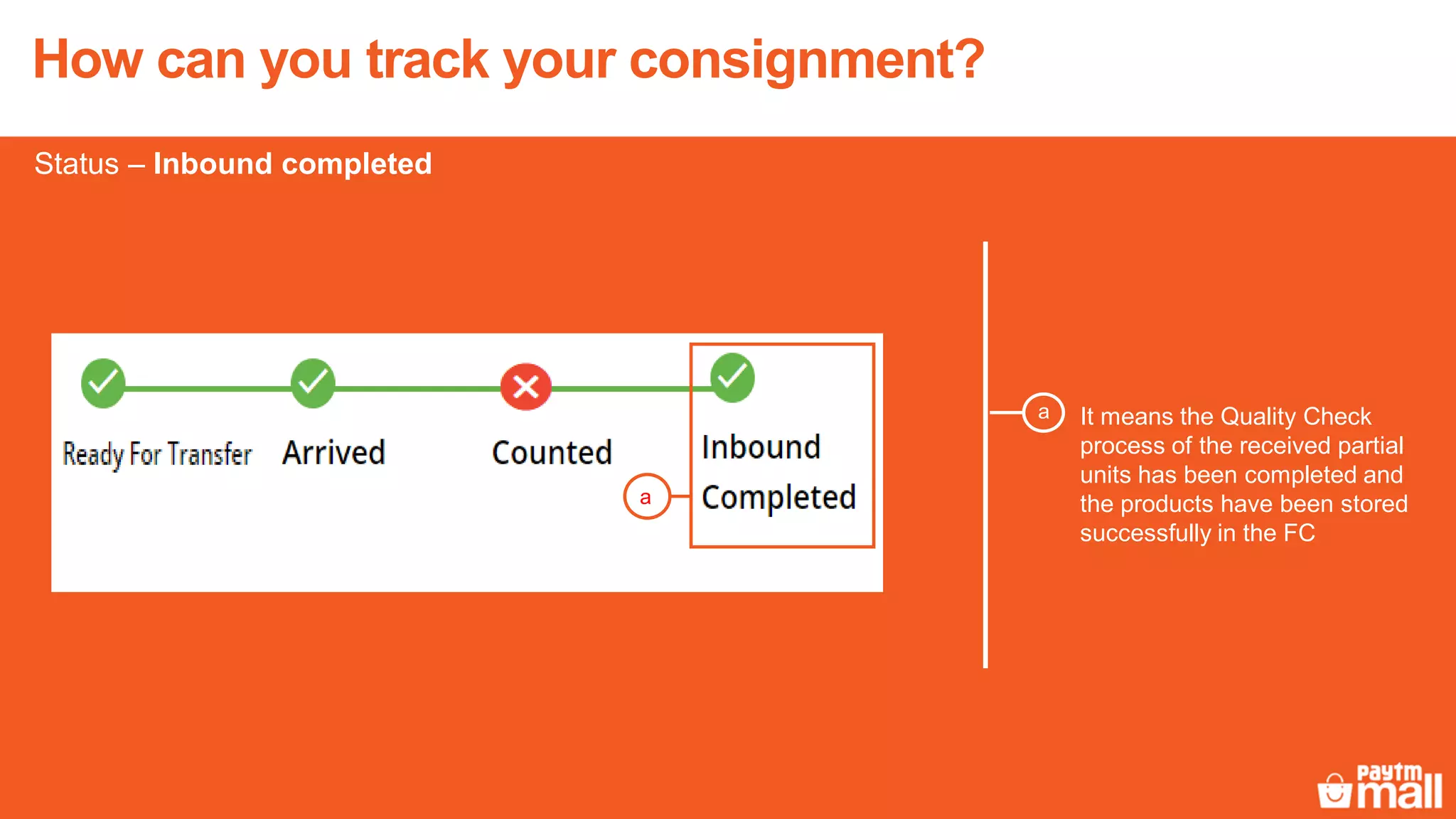 It means the Quality Check
process of the received partial
units has been completed and
the products have been stored
successfully in the FC
a
Status – Inbound completed
a
How can you track your consignment?
 