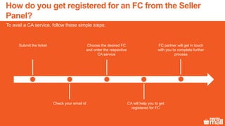 Submit the ticket
CA will help you to get
registered for FC
Choose the desired FC
and order the respective
CA service
Check your email id
FC partner will get in touch
with you to complete further
process
To avail a CA service, follow these simple steps:
How do you get registered for an FC from the Seller
Panel?
 