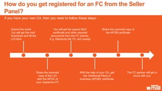 Submit the ticket
You will get the mail
Download and fill the
LOI form
With the help of your CA, get
the ‘Additional Place of
business (APOB)’ certificate
You will get the signed NOC
certificate and other required
documents from the FC partner.
E.g. Electricity bill, FC rent receipt
Share the scanned
copy of the LOI
with the SPOC of
your respective FC
Share the scanned copy of
the APOB certificate
If you have your own CA, then you need to follow these steps -
The FC partner will get in
touch with you
How do you get registered for an FC from the Seller
Panel?
 