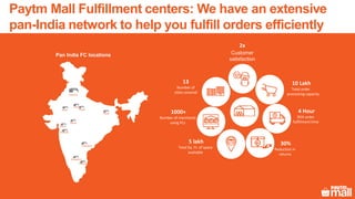 Pan India FC locations
13
Number of
cities covered
2x
Customer
satisfaction
1000+
Number of merchants
using FCs
4 Hour
95% order
fulfillment time
10 Lakh
Total order
processing capacity
30%
Reduction in
returns
5 lakh
Total Sq. Ft. of space
available
Delhi
Chennai
Bangalore
Jaipur
Mumbai
Surat
Patna
Indore
Noida
Telangana
Paytm Mall Fulfillment centers: We have an extensive
pan-India network to help you fulfill orders efficiently
Ludhiana
 