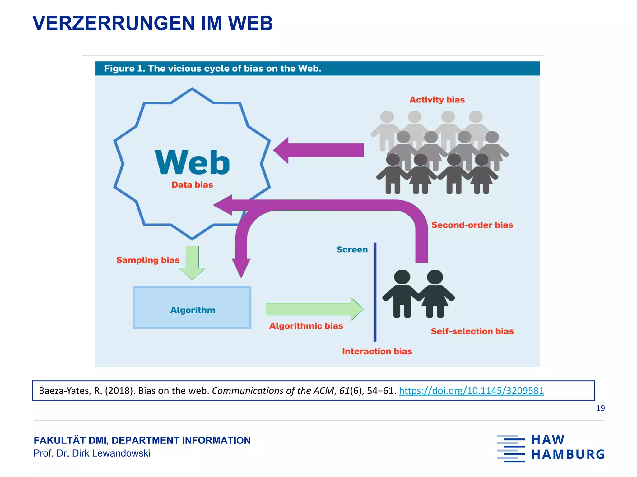 FAKULTÄT DMI, DEPARTMENT INFORMATION
Prof. Dr. Dirk Lewandowski
VERZERRUNGEN IM WEB
19
Baeza-Yates, R. (2018). Bias on the web. Communications of the ACM, 61(6), 54–61. https://doi.org/10.1145/3209581
 