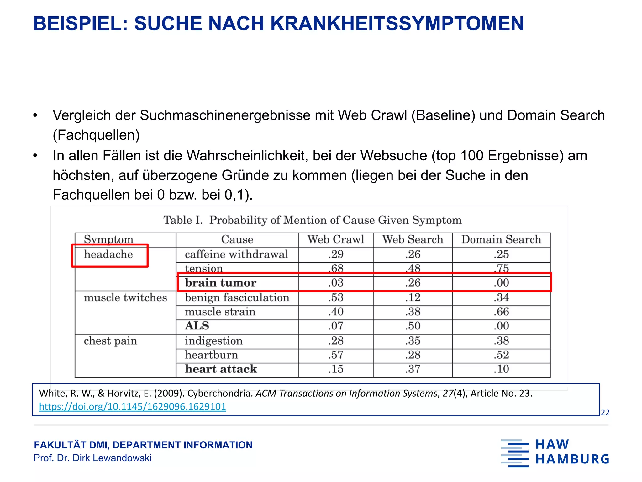 FAKULTÄT DMI, DEPARTMENT INFORMATION
Prof. Dr. Dirk Lewandowski
BEISPIEL: SUCHE NACH KRANKHEITSSYMPTOMEN
• Vergleich der Suchmaschinenergebnisse mit Web Crawl (Baseline) und Domain Search
(Fachquellen)
• In allen Fällen ist die Wahrscheinlichkeit, bei der Websuche (top 100 Ergebnisse) am
höchsten, auf überzogene Gründe zu kommen (liegen bei der Suche in den
Fachquellen bei 0 bzw. bei 0,1).
22
White, R. W., & Horvitz, E. (2009). Cyberchondria. ACM Transactions on Information Systems, 27(4), Article No. 23.
https://doi.org/10.1145/1629096.1629101
 