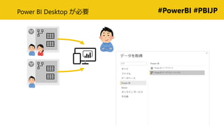 #PowerBI #PBIJPPower BI Desktop Ҫ
 