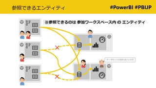 #PowerBI #PBIJP
դǤΤ μӥ`ک`  ƥƥ
ǩ`åȤФΤ
դǤ륨ƥƥ
 