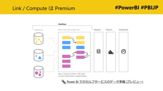 #PowerBI #PBIJPLink / Compute  Premium
Power BI ǤΥե`ӥΥǩ`ʂ (ץӥ`)
 