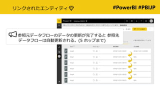 #PowerBI #PBIJP󥯤줿ƥƥ?
?Ԫǩ`ե`Υǩ`θ¤ˤ 
ǩ`ե`ԄӸ¤롣(5 ۥåפޤ)
 