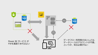 SQL
Power BI `ӥ 
FWͨ^ǤФ褤
ǩ`ե`ߤΤۤȤɤϡ
ǩ``ΥȤҪ
Ȥ֪Ҫʤ
 