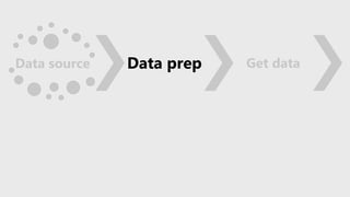 Data source Data prep Get data
 