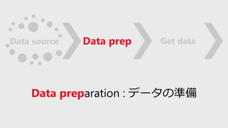 Data source Data prep Get data
Data preparation : ǩ`Μʂ
 