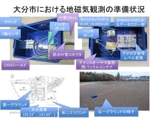 Development of low cost geomagnetic observation system by using Magneto ...