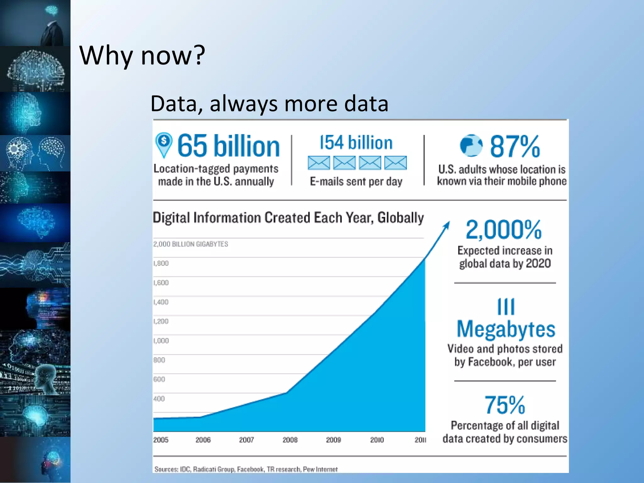 Why now?
Data, always more data
 