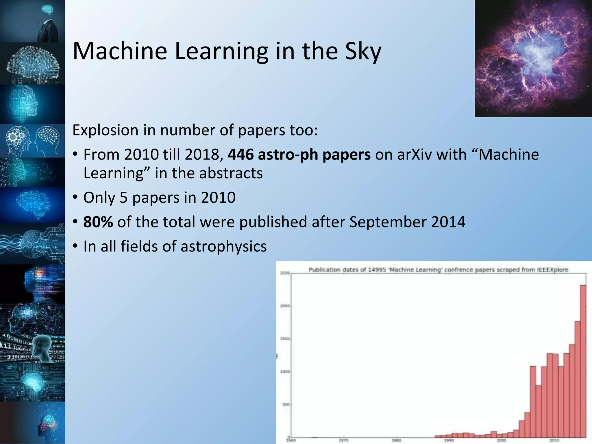 Machine Learning in the Sky
Explosion in number of papers too:
• From 2010 till 2018, 446 astro-ph papers on arXiv with “Machine
Learning” in the abstracts
• Only 5 papers in 2010
• 80% of the total were published after September 2014
• In all fields of astrophysics
 