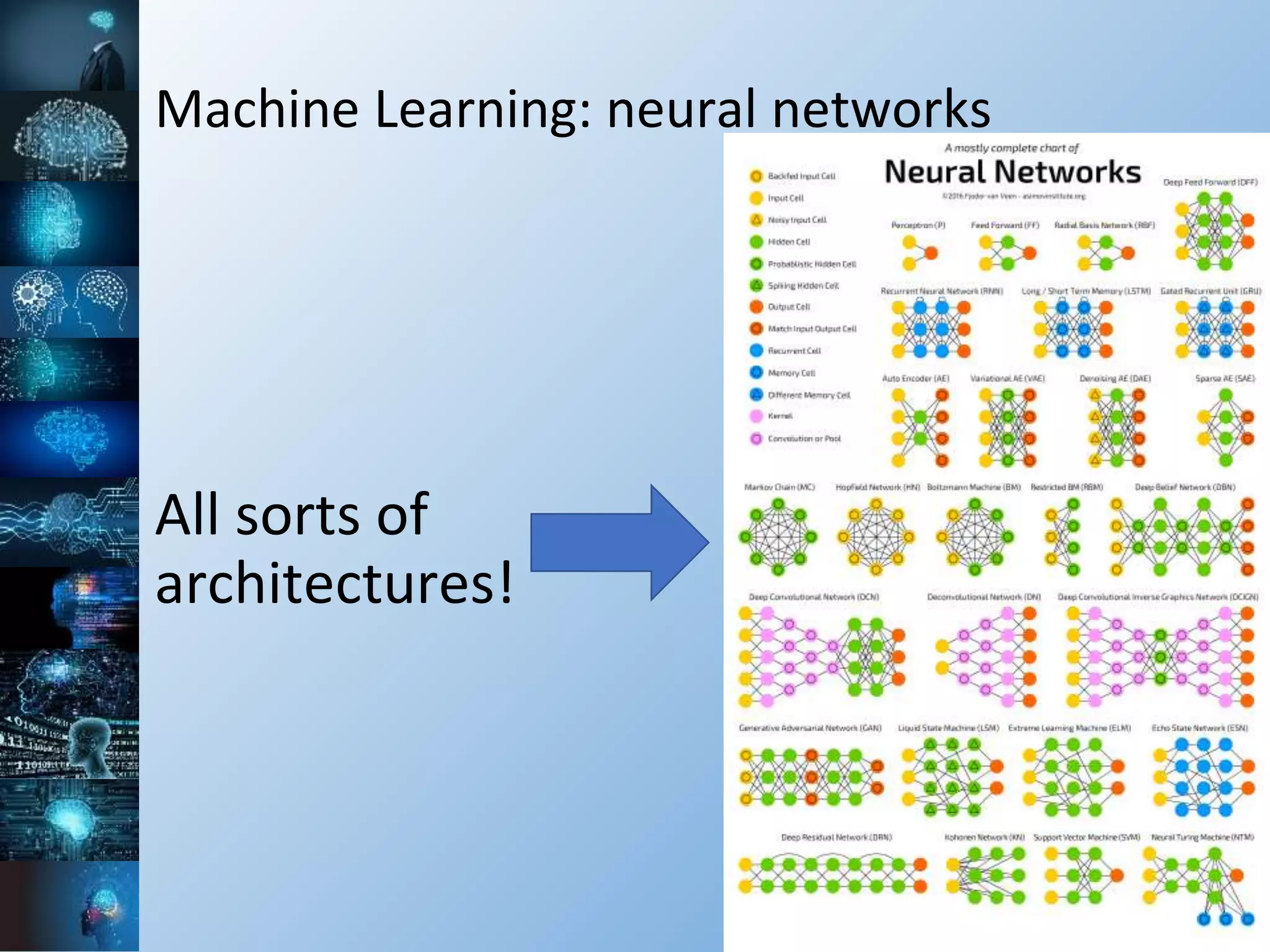 Machine Learning: neural networks
All sorts of
architectures!
 